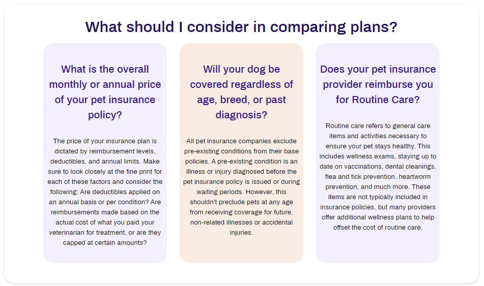 There are many factors to consider when selecting your pet insurance plan, including the deductible, annual limit, reimbursement amount and wellness plan add-ons. 