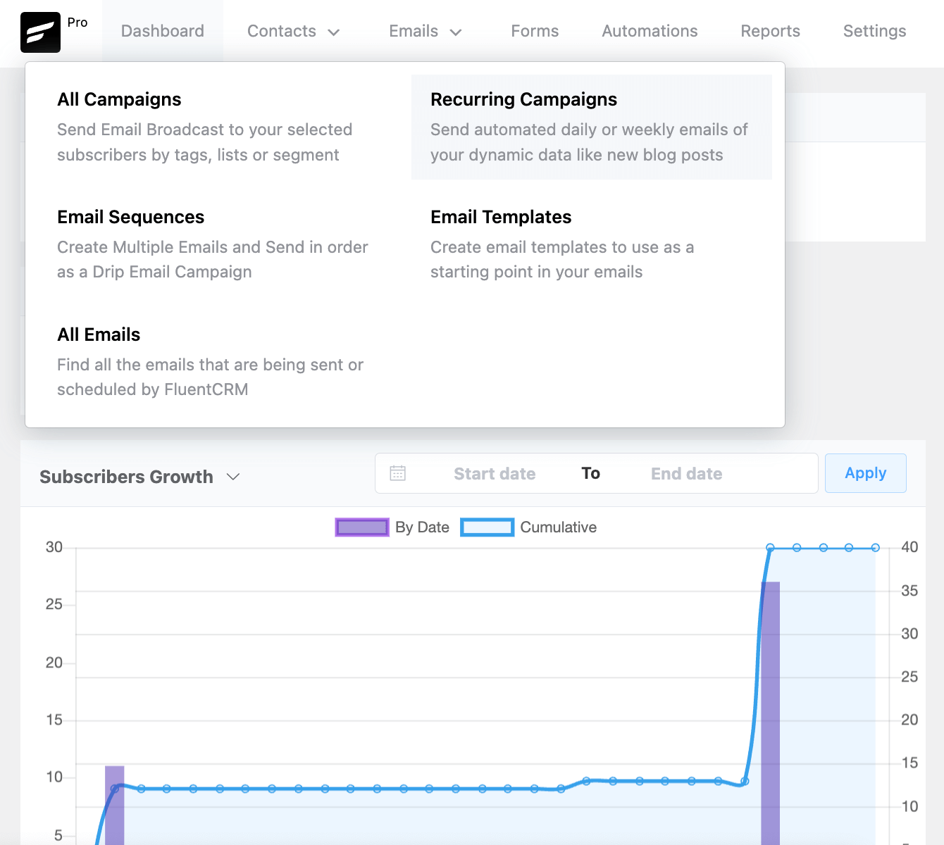 fluentcrm recurring campaigns