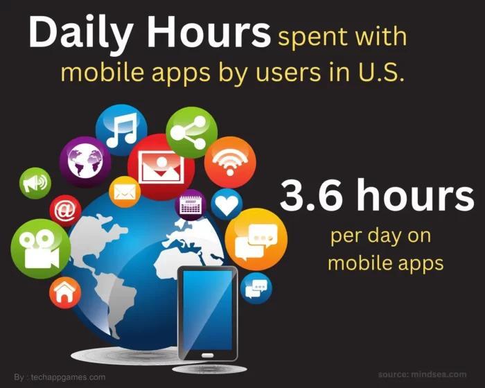 Mobile Apps