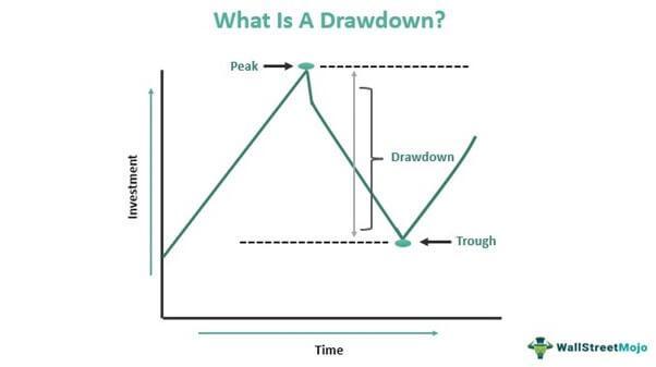 Basic drawdown structure