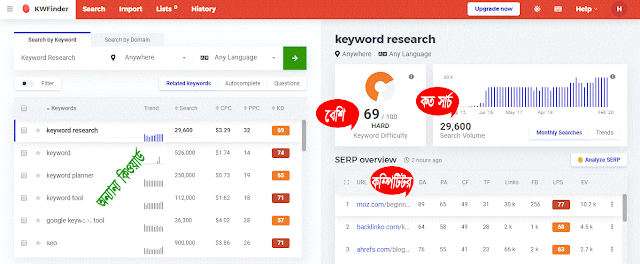 কিভাবে KWFinder দিয়ে কিওয়ার্ড রিসার্চ করবেন? -Bangali Keyword research