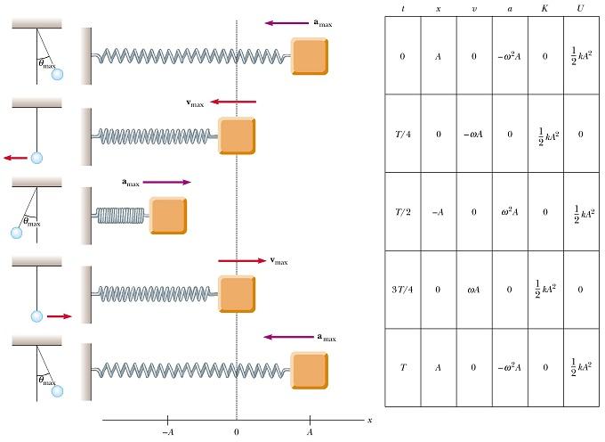 http://www.kshitij-iitjee.com/Study/Physics/Part1/Chapter13/42.jpg