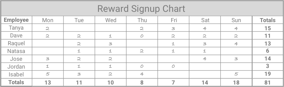 Driving activities chart 3