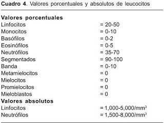 Resultado de imagen para diferencial biometria hematica