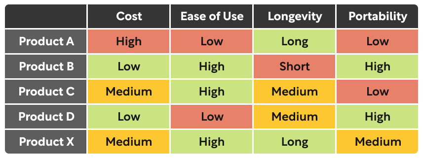 Product Comparison