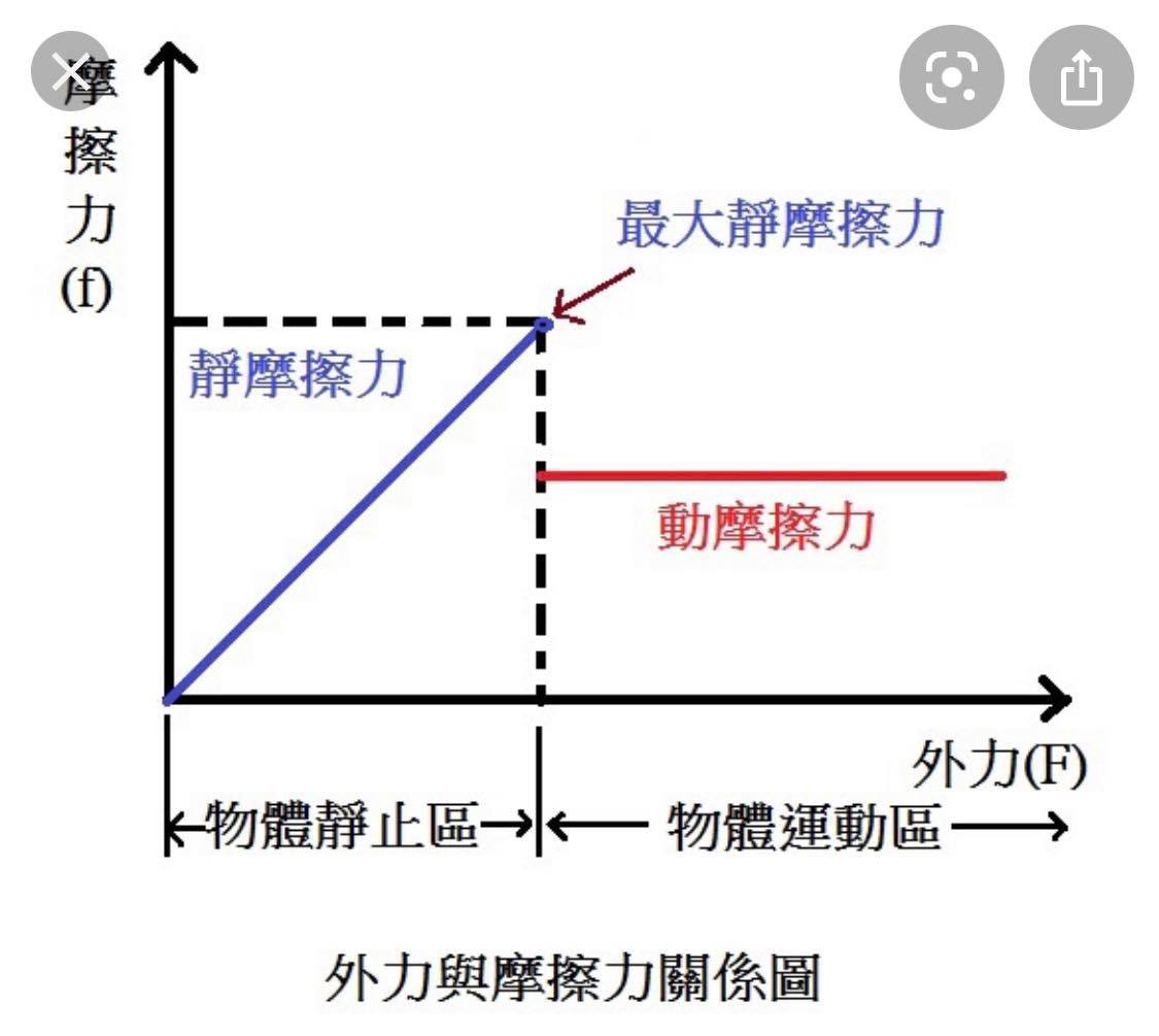 學習障礙讓你的學習成效差嗎？突破學習障礙的3個方法，輕鬆變成高手