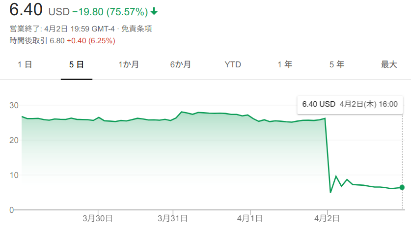 中国発のラッキン コーヒーで粉飾発覚 株価は80 下落 インベイス 経済的自由を本気で達成するブログ