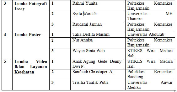 Olimpiade Nasional Teknologi Laboratorium Medik 