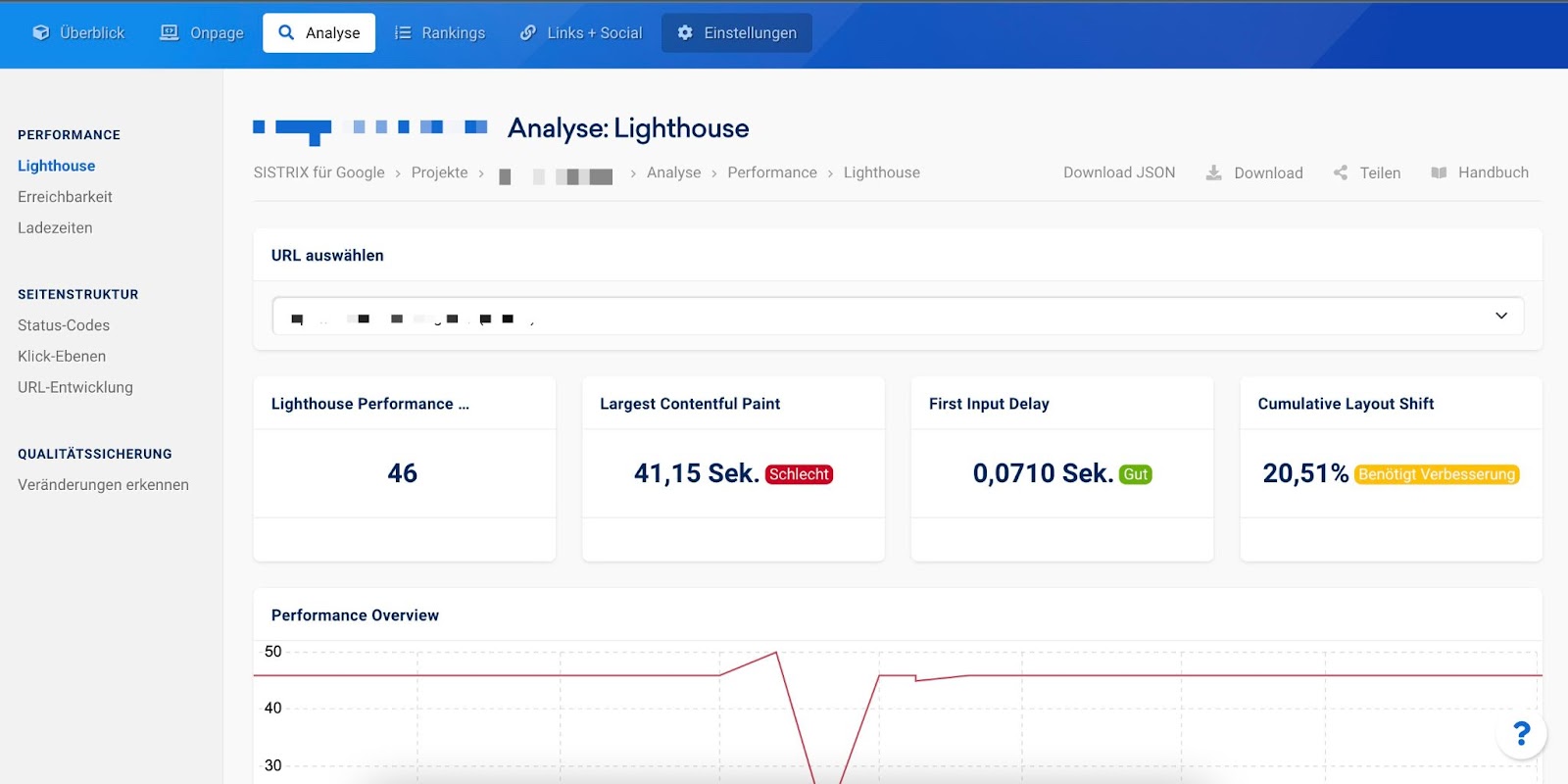 Website-Analyse von Sistrix bietet Daten zu Performance, Seitenstruktur und Qualitätssicherung einer Website an