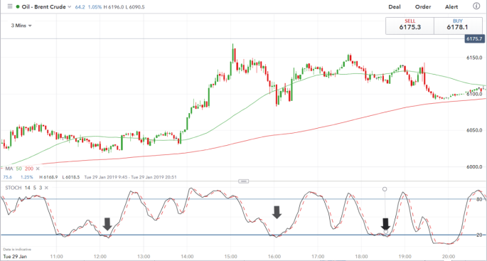 forex scalping: tutorial für einsteiger