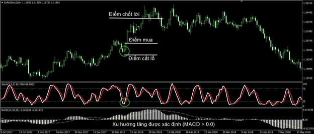 Toàn Tập Về Stochastic, Stochastic Là Gì? RbvEZeCotxBQEYx2ymtUHqVuhzrEihp5EGkVLeMBmwGwwU00xXXezrIFtW62V9nE27JMq8f3WcnExTyeGZcbppuCEuiayqHSmxMft28p_buG_HrZeguEcYqAD_N-N2DXNTxdI0v_