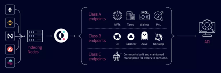 Blog Covalent network