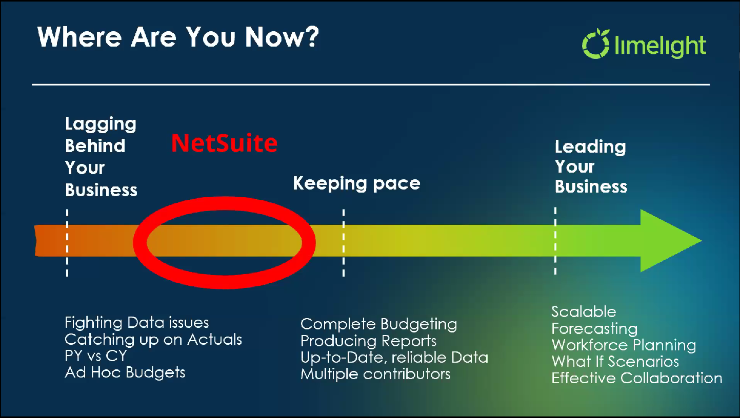 NetSuite Integration Cuts Budgeting Time in Half
