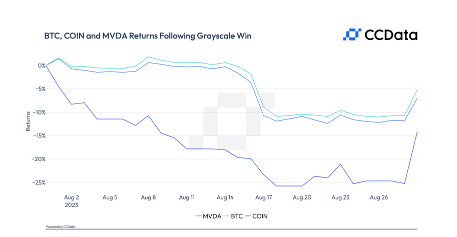 bitcoin grayscale sec