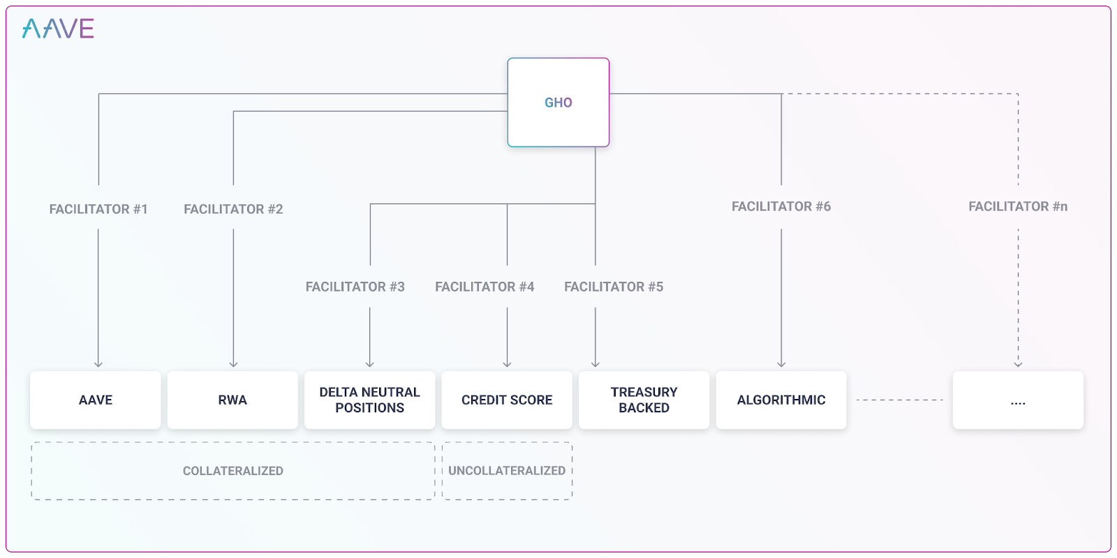 AAVE GHO whitepaper