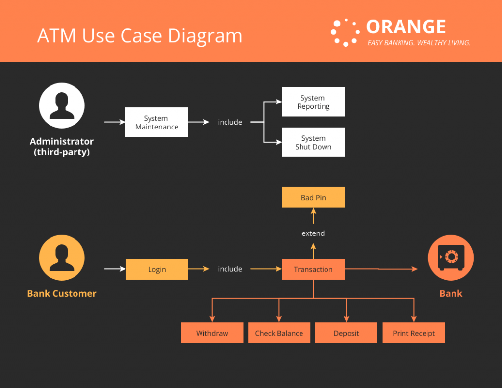 diagrama de caso de uso