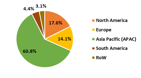 RO and UF Membranes Market