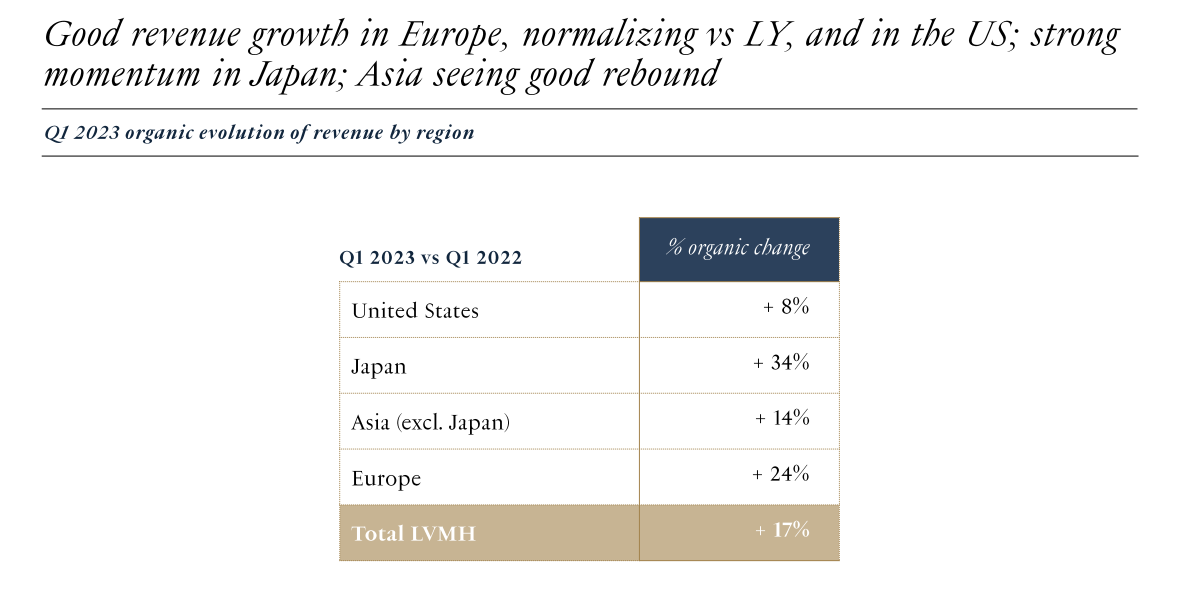 lvmh luxury goods