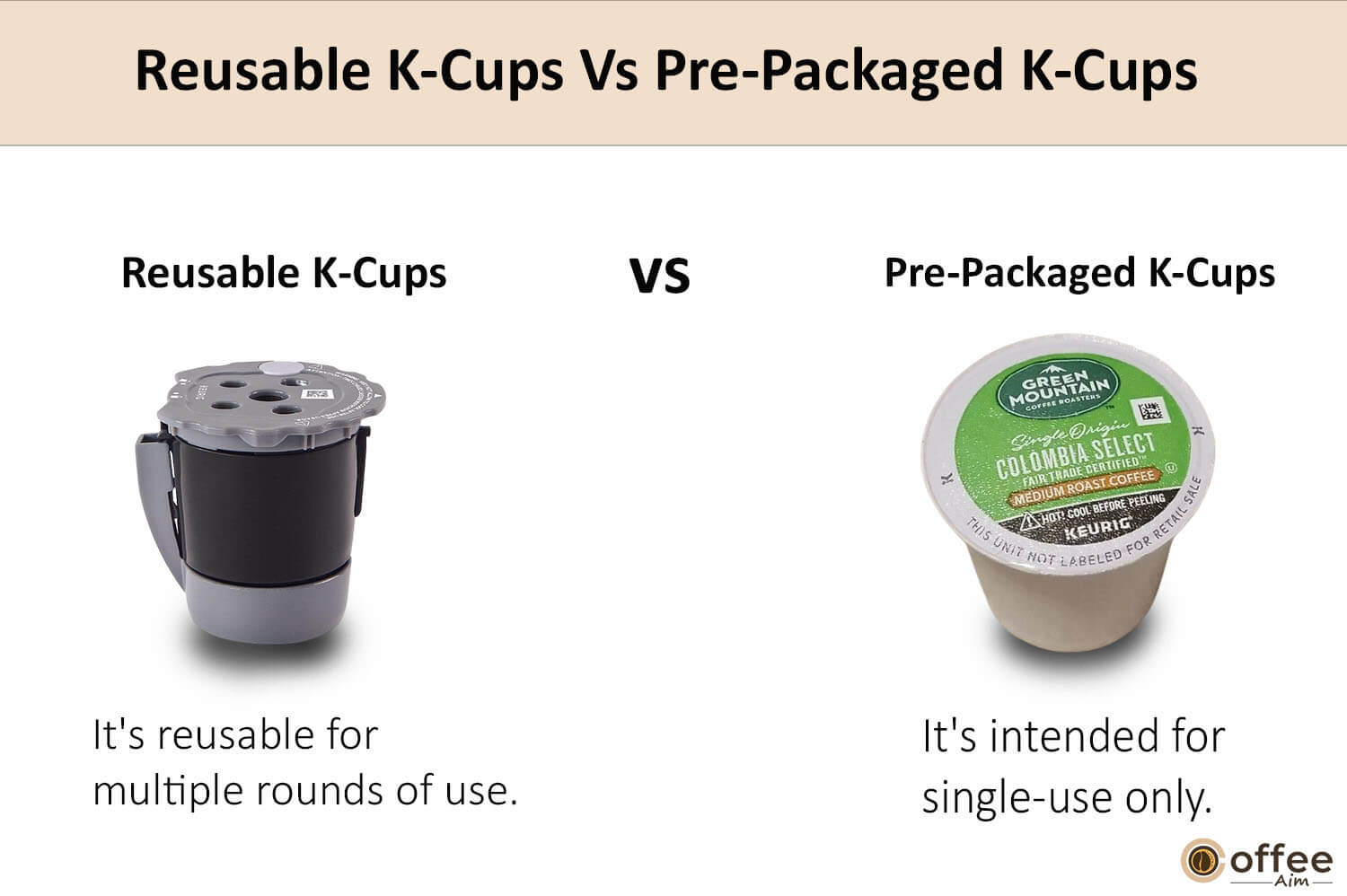 In this picture, I'm illustrating the reusable k-cups vs pre-packed k-cup