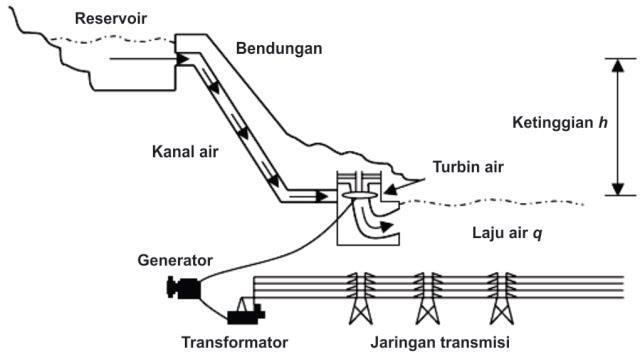 http://konversi.files.wordpress.com/2010/05/plta-1.jpg?w=640&h=359
