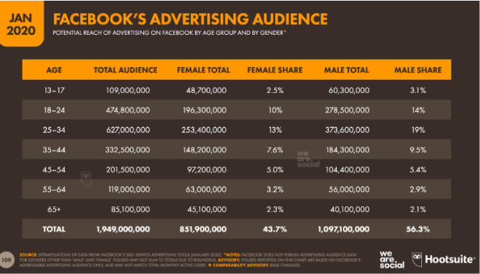 8 Alasan Pentingnya Beriklan di Sosial Media Untuk Bisnis Online - 2024