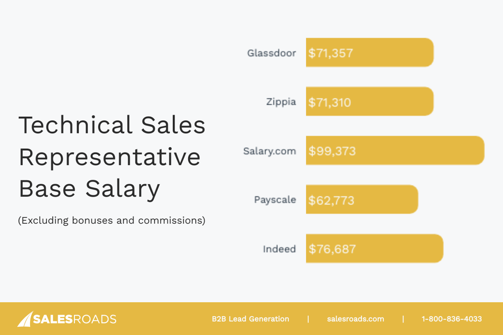 technical sales development 2024