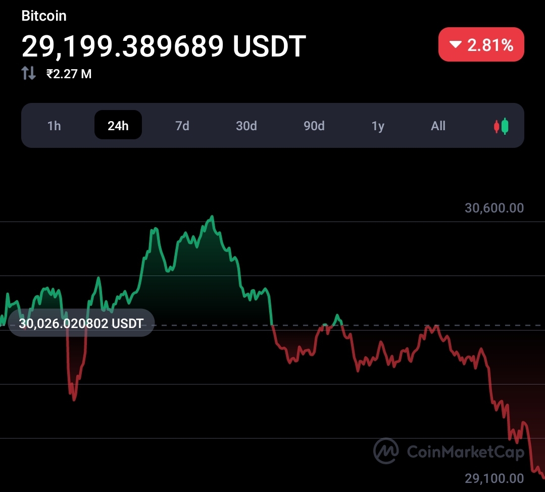Coinbase slow downs Its hiring spree because of the critical market situation 2