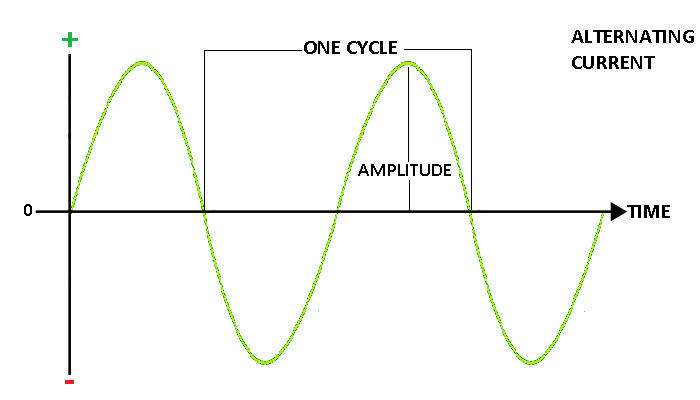 alternating-current1