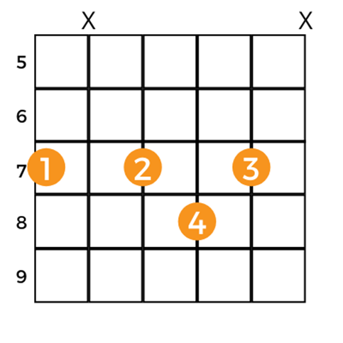 B7 guitar chord variation.