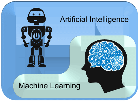 How Artificial Intelligence, Machine Learning and Deep Learning Are Different