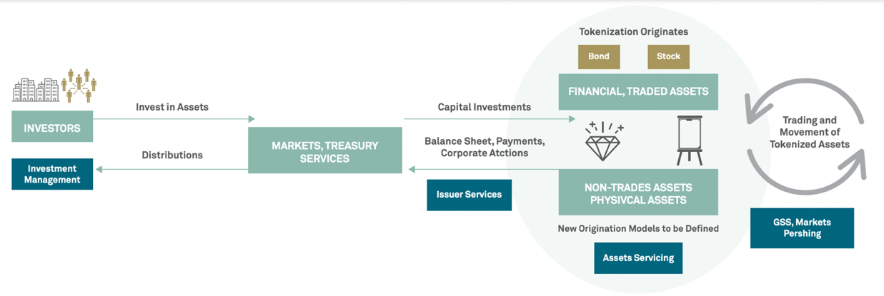 Diagram, timeline

Description automatically generated