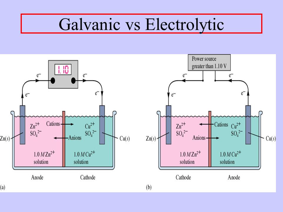 Voltaic Vs Galvanic Cell vrogue.co