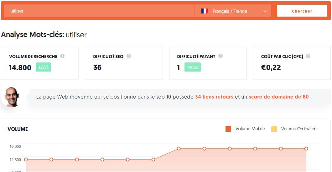 Un grand volume pour un mot cle n implique pas un taux de clics eleve 1