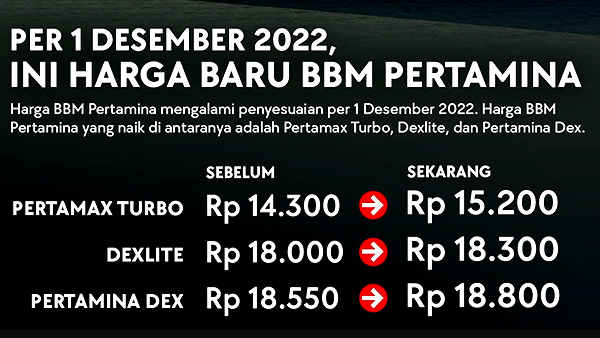 Kenaikan harga pertamax turbo dan BBM per 1 Desember 2022