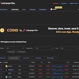 What Are The Best Alternatives To Coinmarketcap.com? - Coin360 Review 17 Best Coin360 App Alternative To Use Coindictate - I'm surprised to find out that coingecko was founded by tm lee who's from my home country malaysia!