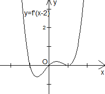 Cho hàm số (y = fleft( x right))có đạo hàm liên tục trên (mathbb{R}), hàm số (y = f'left( {x - 2} right)) có đồ thị như hình dưới. Giá trị nhỏ nhất của hàm số(y = fleft( x right)) trên đoạn (left[ { - 3; - 1} right]) là?</p> 1
