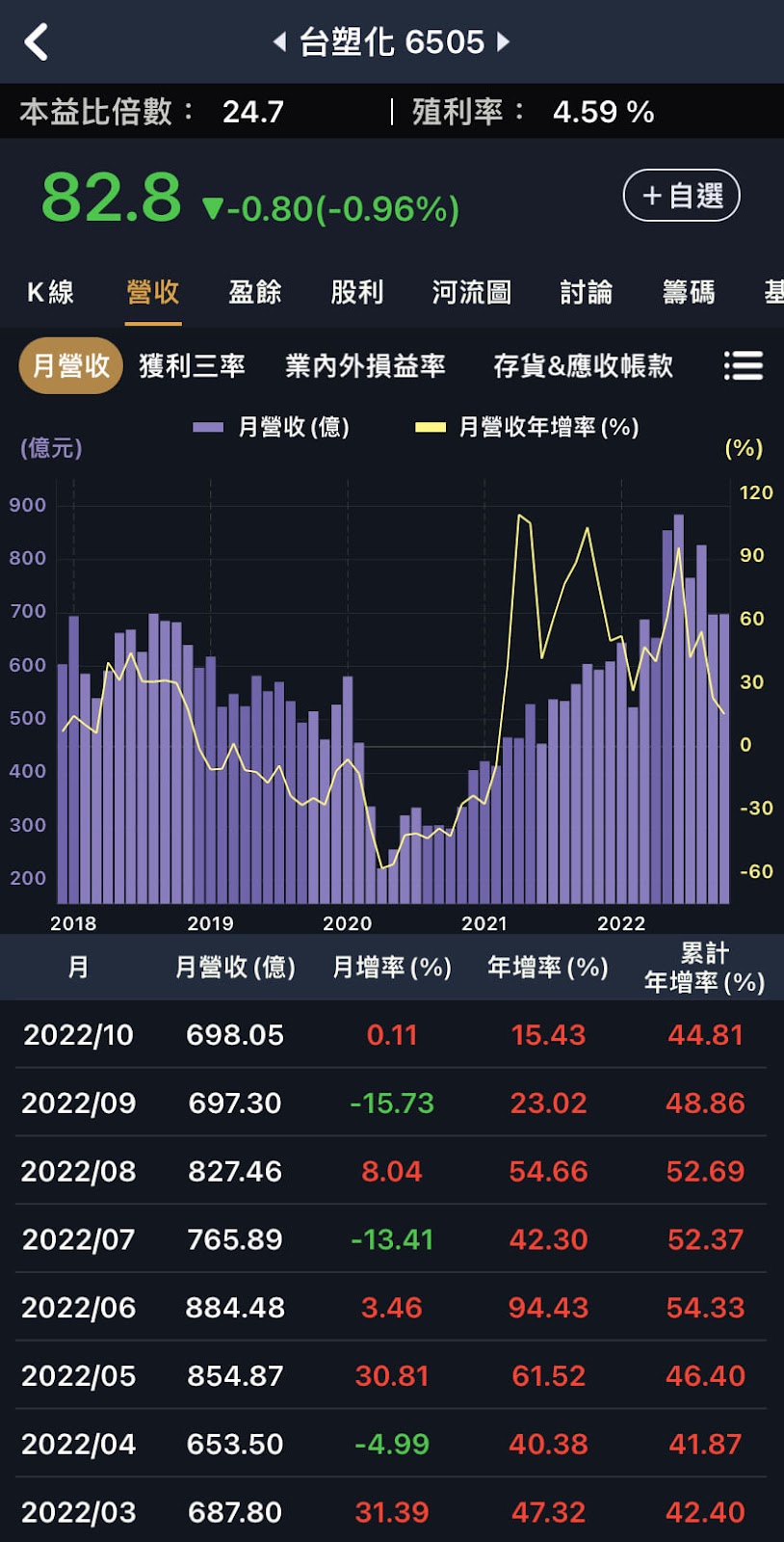 為何巴菲特對台積電按讚？