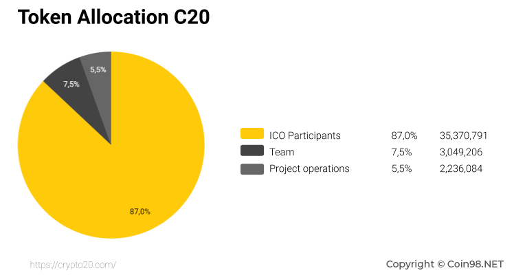 c20 token
