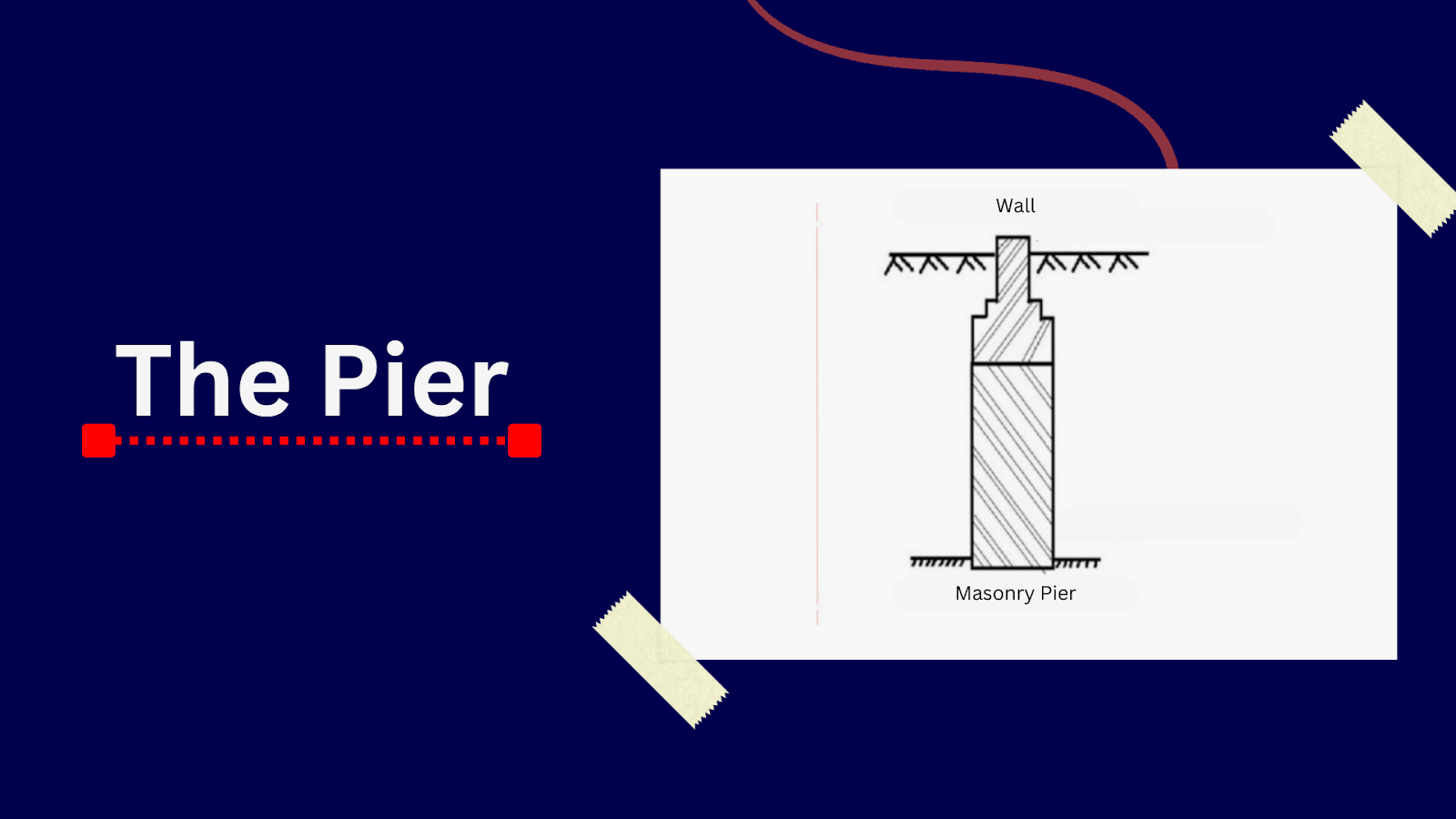 difference between piles and piers