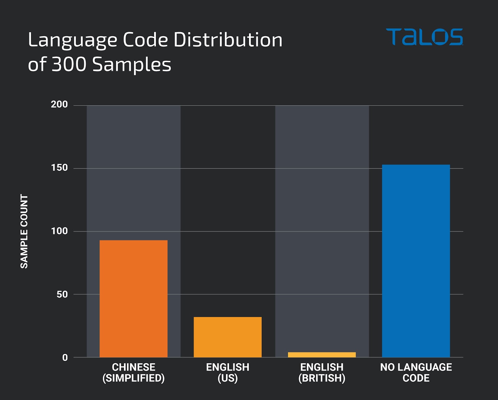 Old certificate, new signature: open-source tools forge signature timestamps on Windows drivers