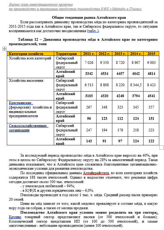 Реферат: Разработка бизнес-плана организации на примере ООО Римские каникулы