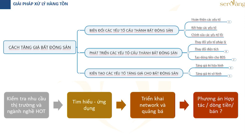 bất động sản giảm giá