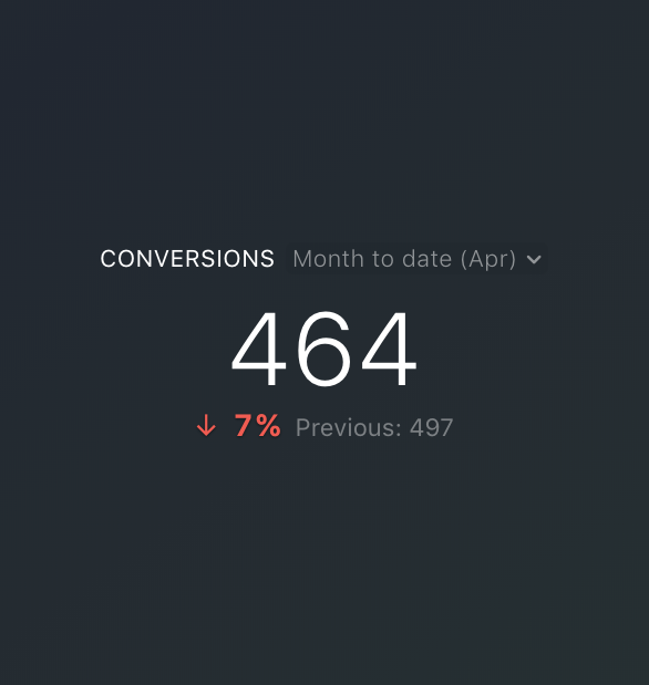 Google Ads conversions metric