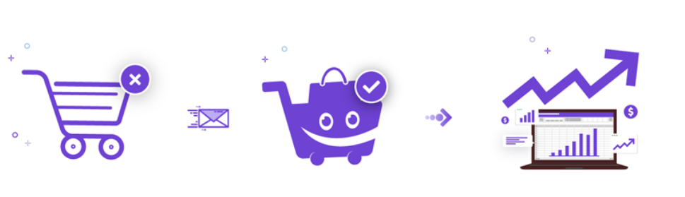 12 Best Abandoned Cart Recovery Plugins For WooCommerce 5