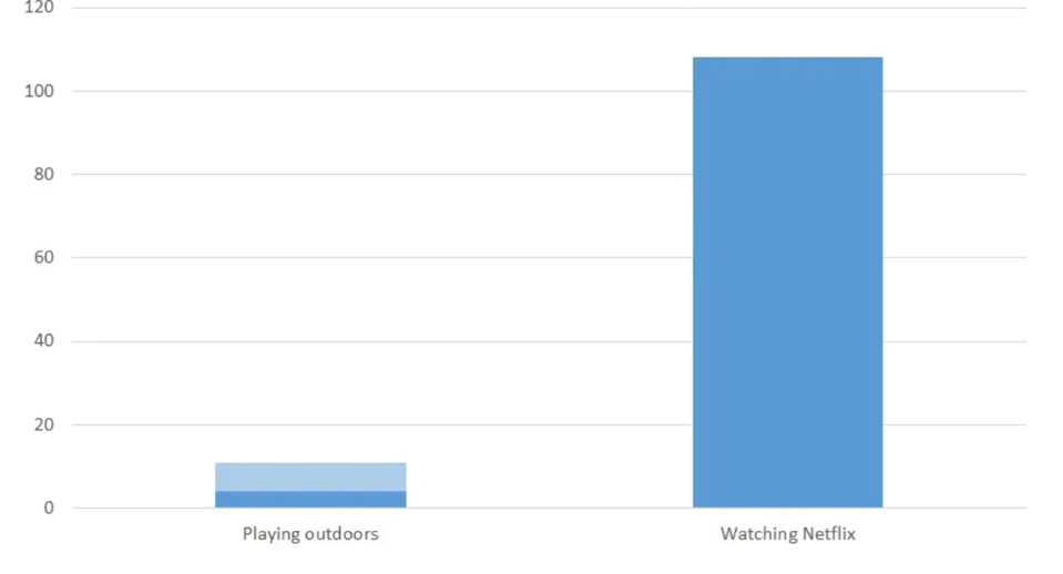 Chart, bar chart

Description automatically generated