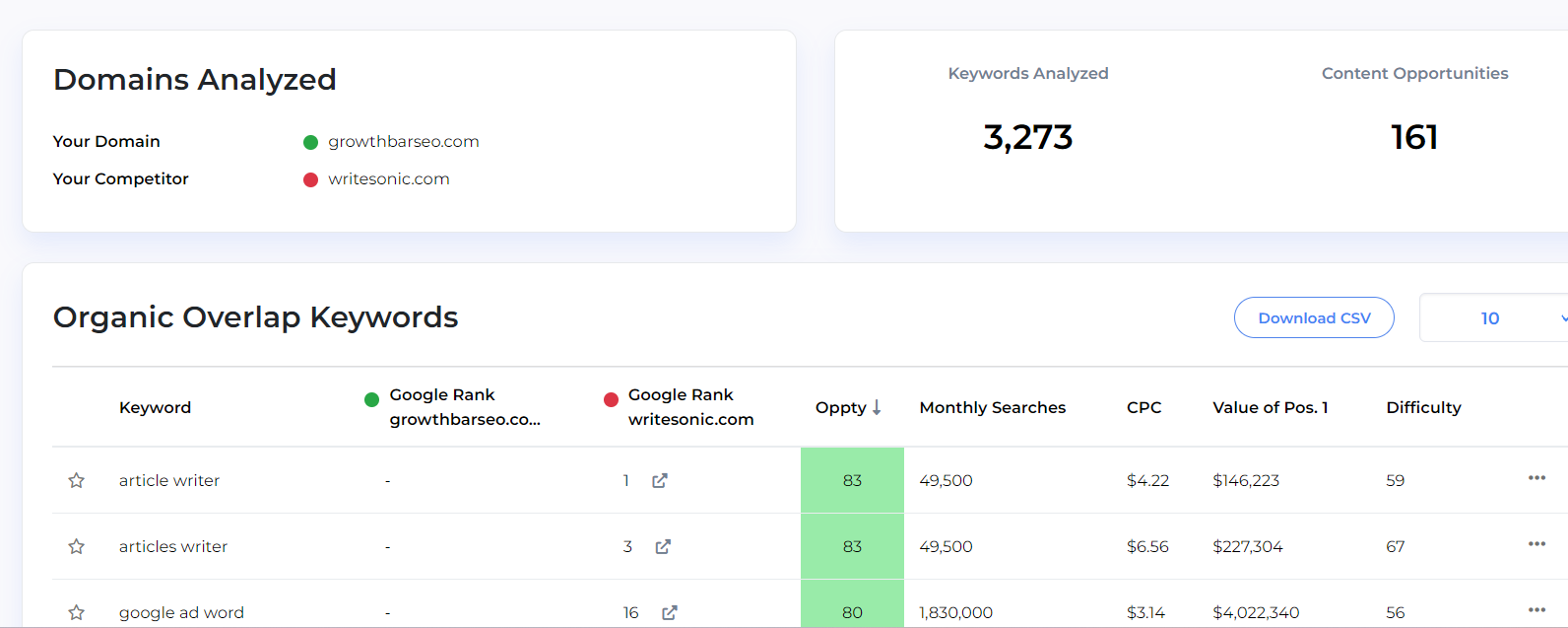 competitor research for seo with growthbar