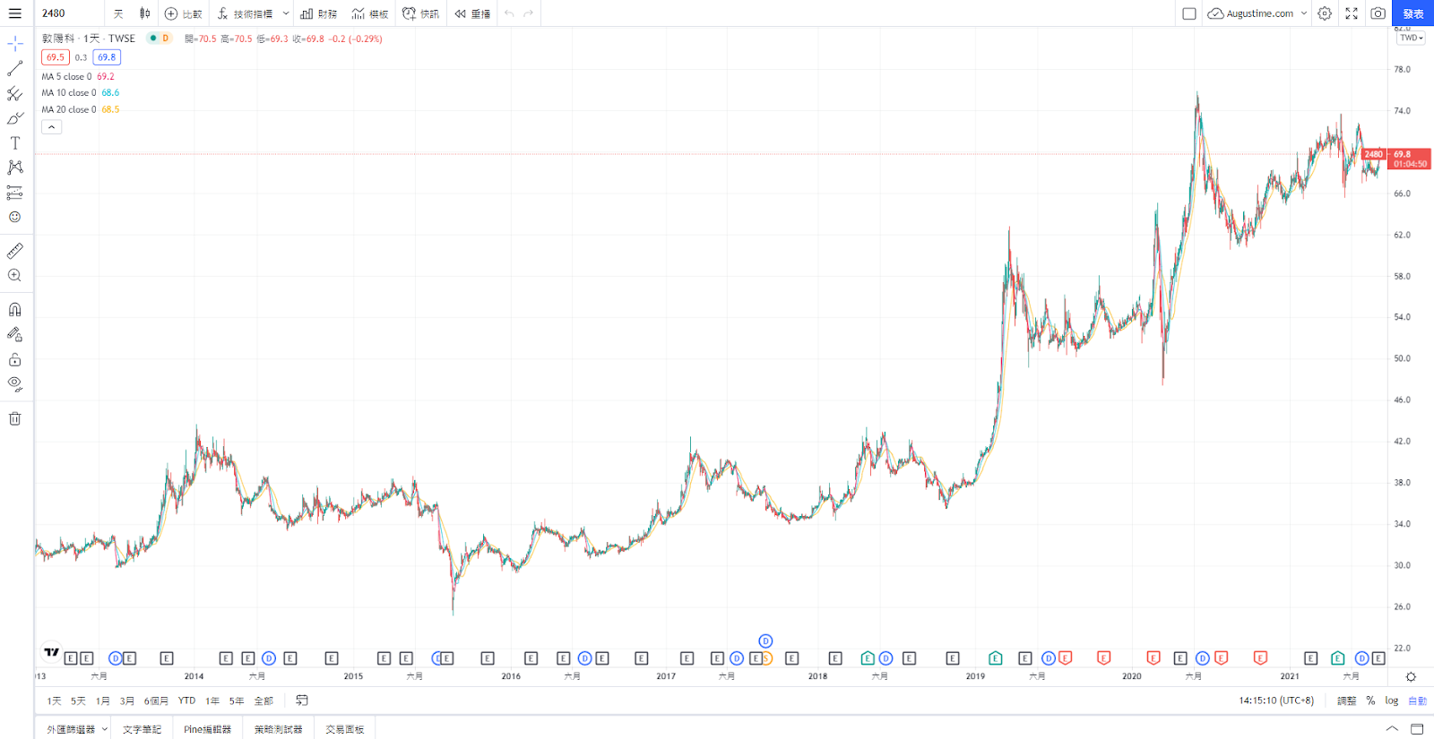 敦陽科，敦陽科股票，敦陽科股價，敦陽科股價走勢，2480敦陽科，敦陽科股利，敦陽科配息，敦陽科市值，敦陽科基本面，敦陽科技術分析，敦陽科籌碼面，敦陽科概念股，敦陽科本益比，敦陽科EPS，敦陽科營收，敦陽科供應鏈，敦陽科除權息，敦陽科可以買嗎，敦陽科技，2480