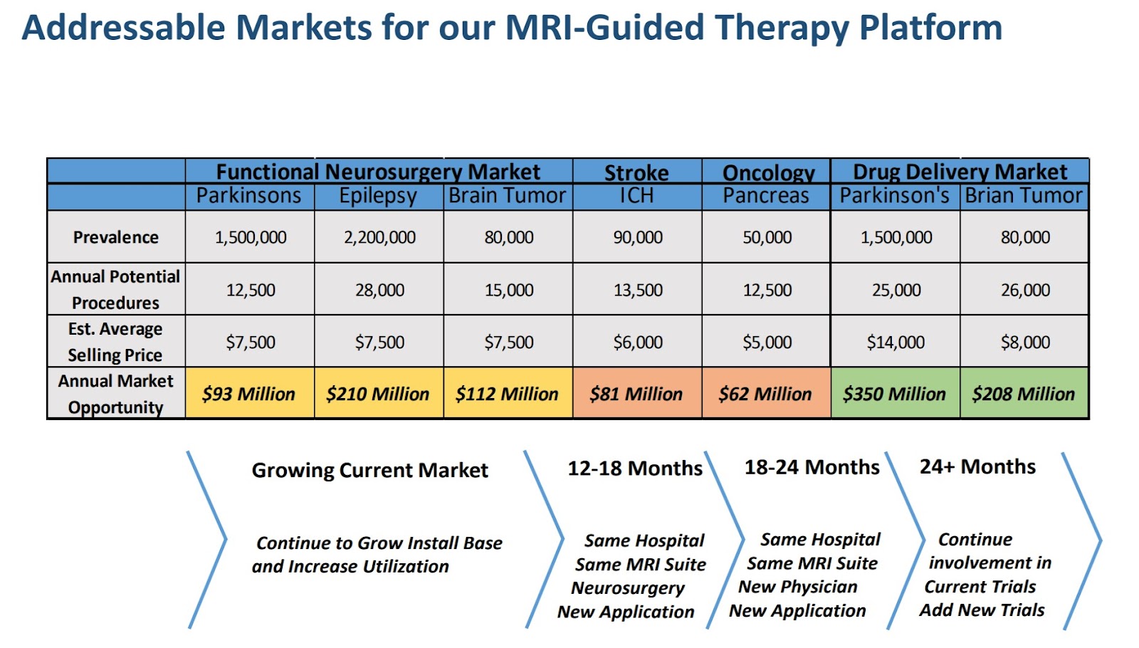 mric table 1.jpg