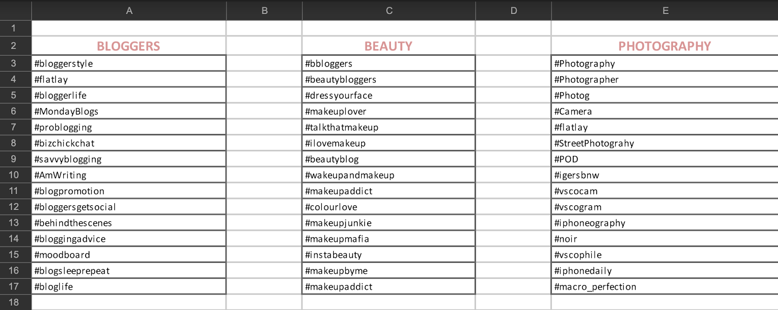 A glimpse of a hashtag library by Helene containing thousands of hashtags. 
