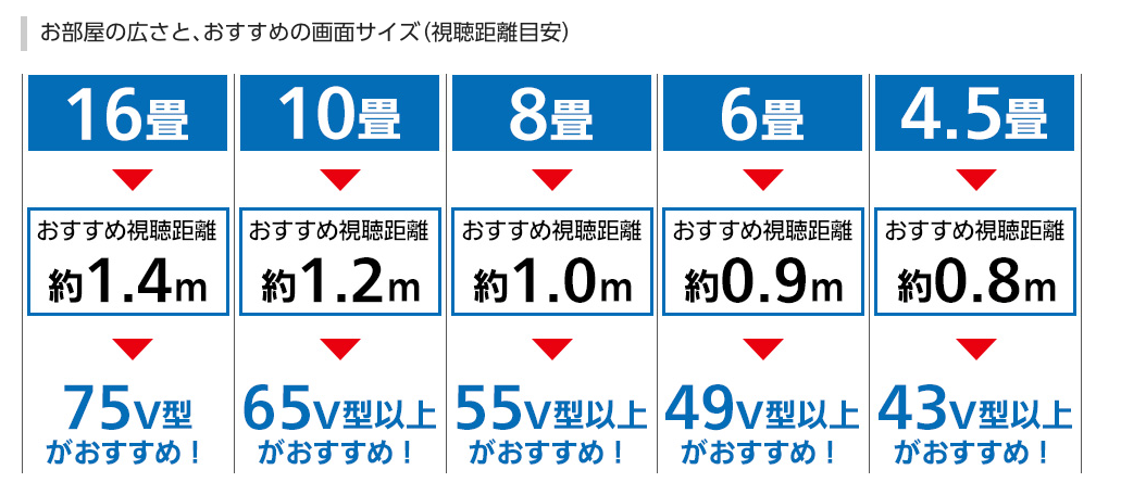 最適な画面サイズ